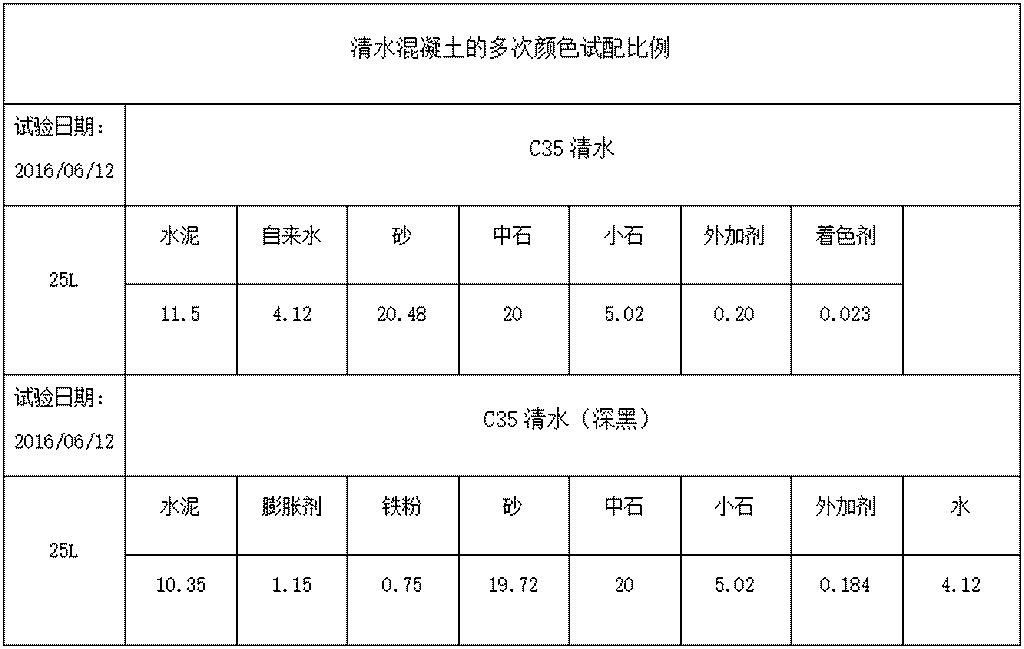 8_调整大小